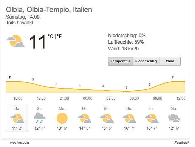 Olbia-Wetter-02122017.jpg